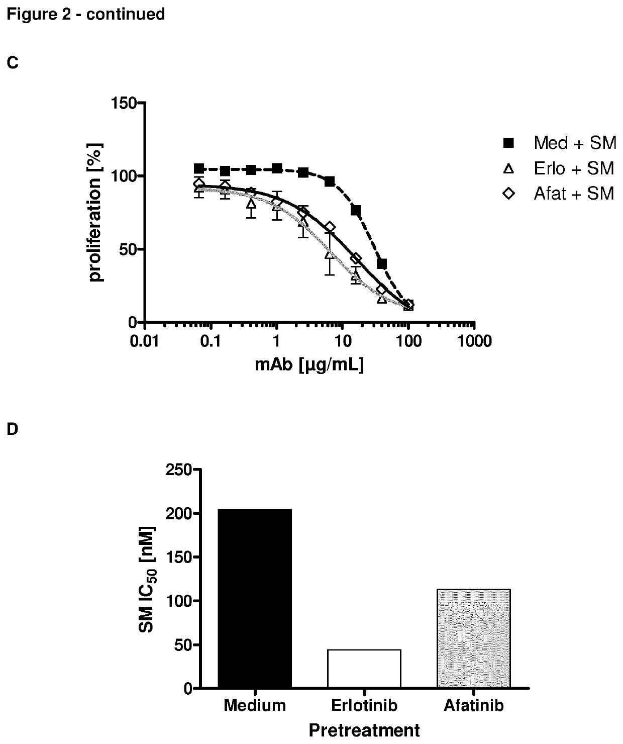 Anti-cancer treatments with an Anti-muc1 antibody and an erbb inhibitor