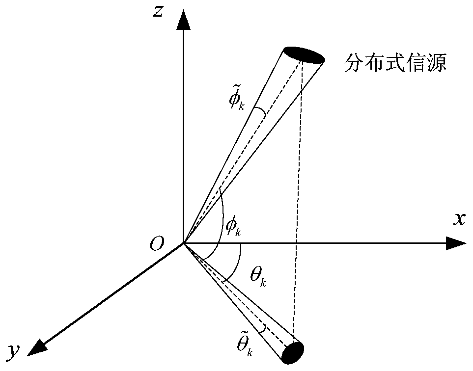 Dual parallel antenna array-based coherent distributed non-circular signal DOA estimation method