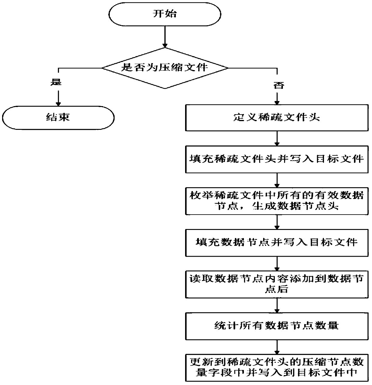 Device and method for compressing file outgoing packet