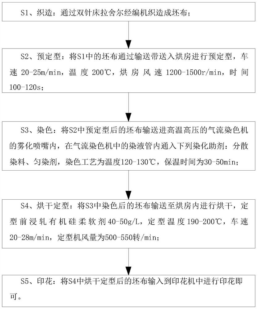 A process for thickening hand feeling of polyester printed fabric