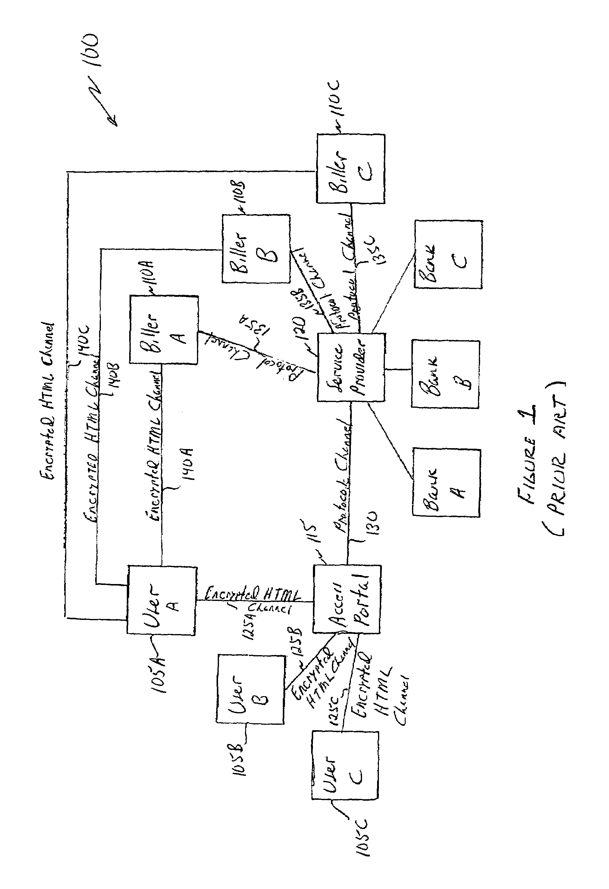 Securing electronic transactions over public networks