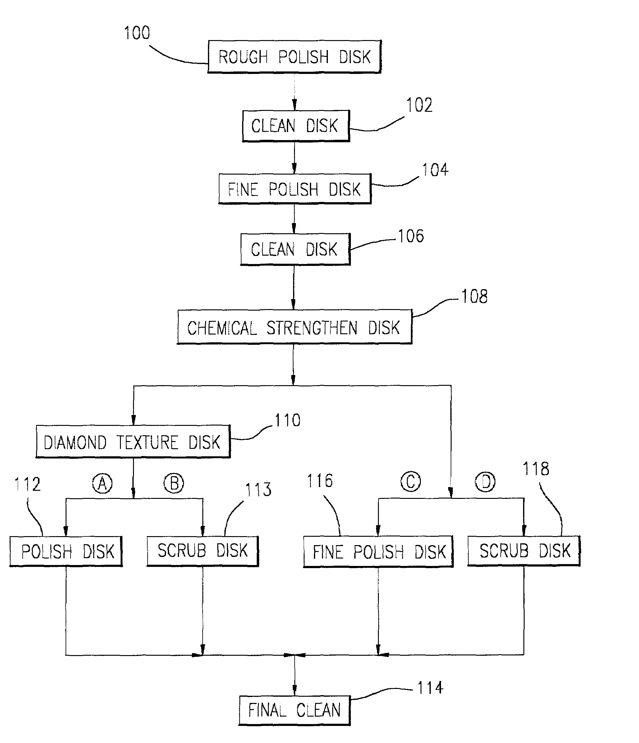 Process for producing glass disk substrates for magnetically recordable data storage disks