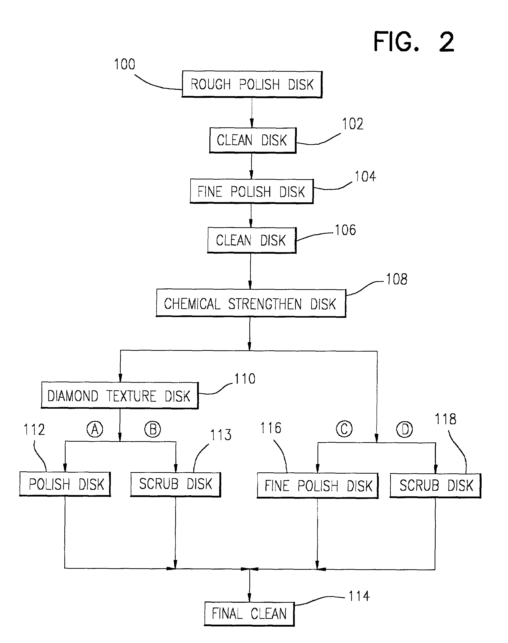 Process for producing glass disk substrates for magnetically recordable data storage disks