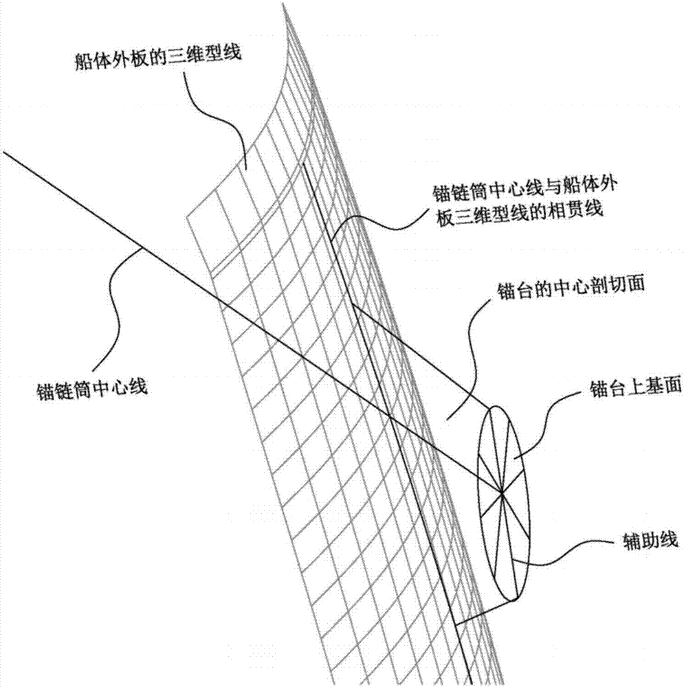 Large-scale anchor chock and anchor mouth lofting design method