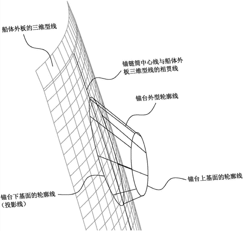 Large-scale anchor chock and anchor mouth lofting design method