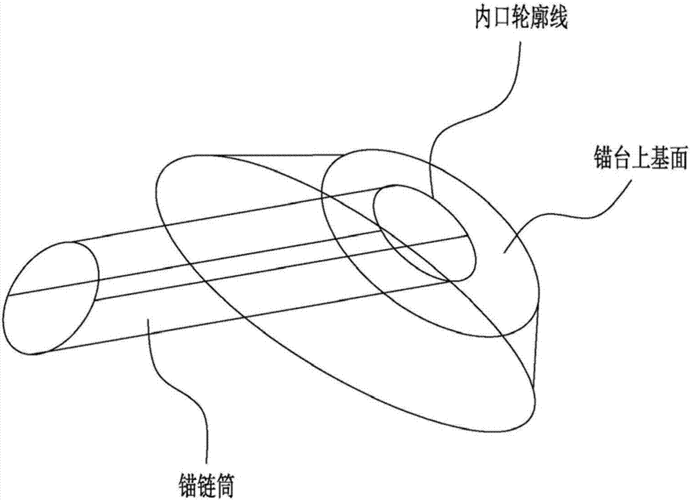 Large-scale anchor chock and anchor mouth lofting design method