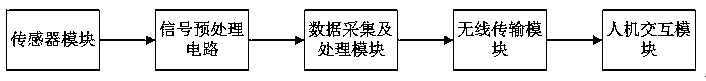 Low-voltage transformer area zero line live-line fault diagnosis device and diagnosis and positioning method