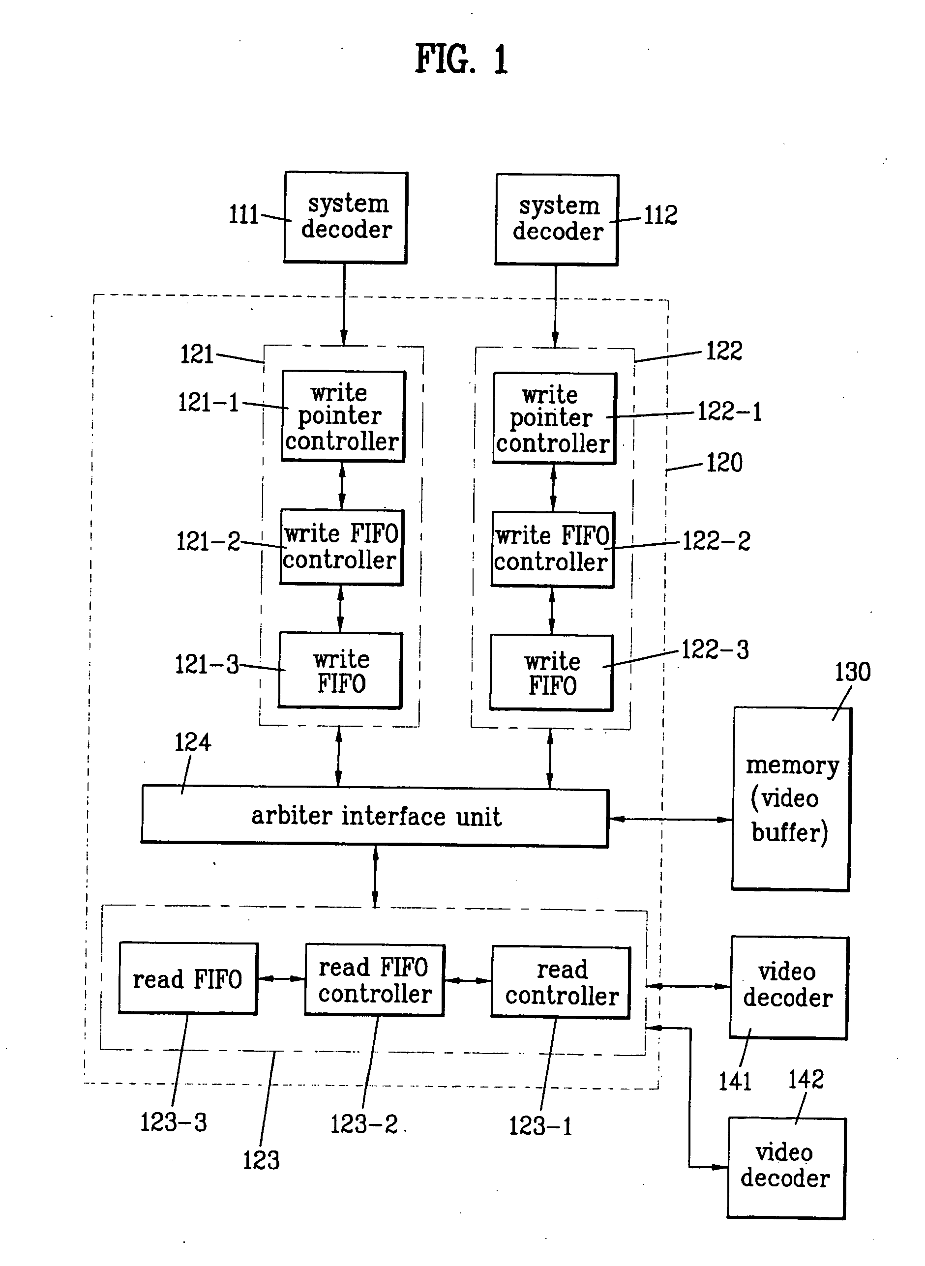 Video buffer control apparatus for dual video decoding and digital broadcasting receiver thereof