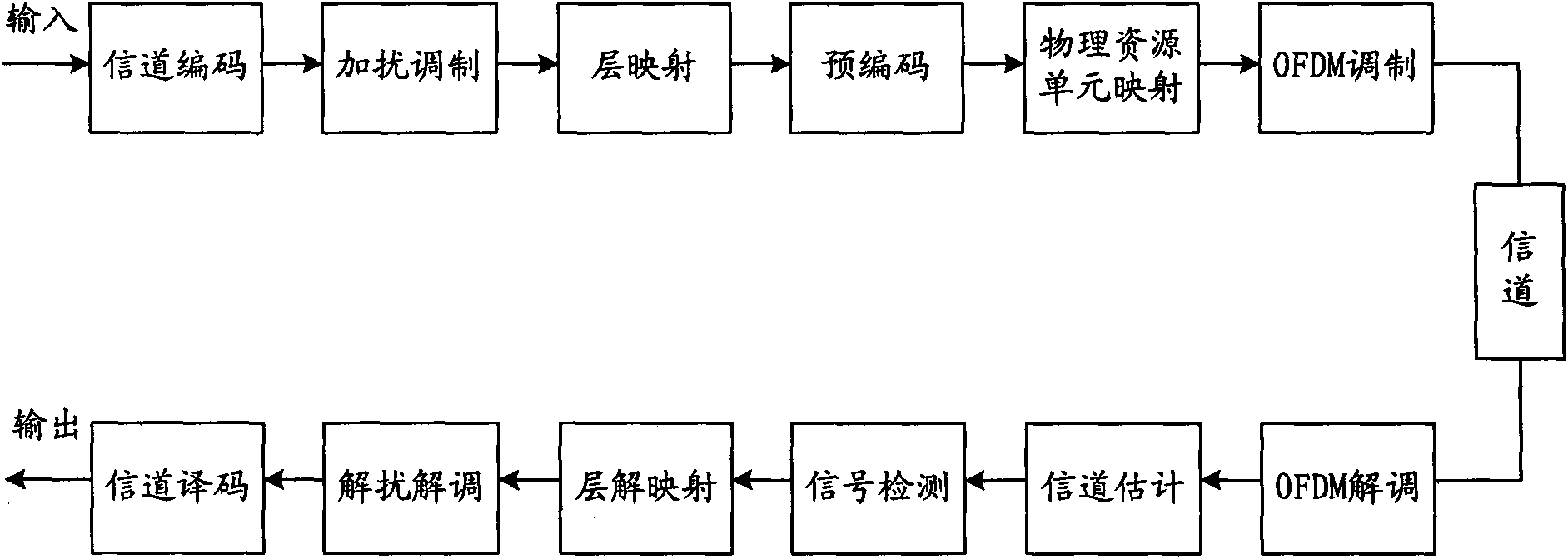 Channel estimation method and system