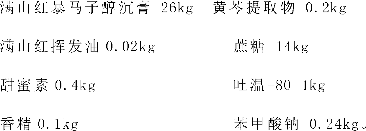 Scutellaria baicalensis, manchurian lilac bark and dahurian rhododendron leaf cough-arresting mixture and preparation method thereof