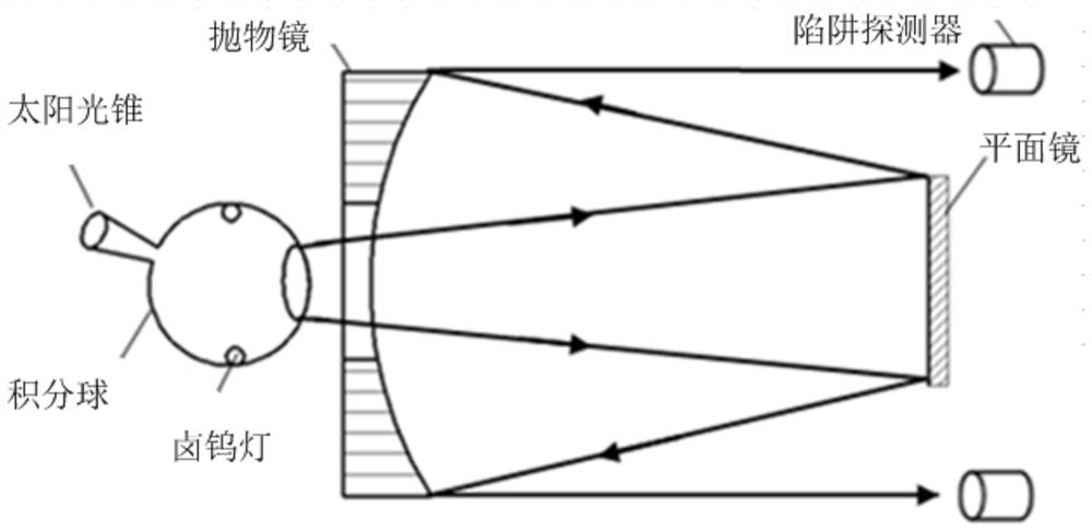 On-orbit absolute radiation calibration method and system for satellite remote sensor