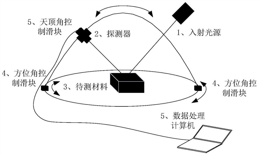 On-orbit absolute radiation calibration method and system for satellite remote sensor