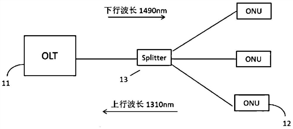 Cooler-less olt optical components and optical modules for 10g-pon applications