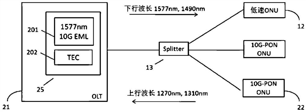 Cooler-less olt optical components and optical modules for 10g-pon applications