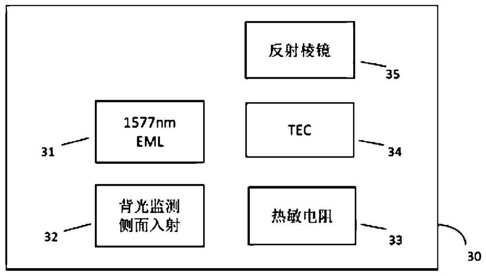 Cooler-less olt optical components and optical modules for 10g-pon applications