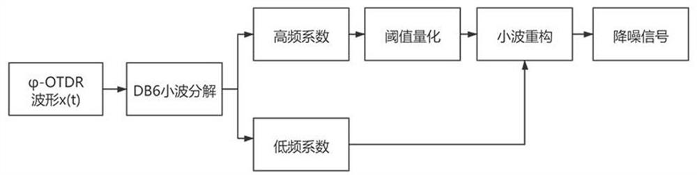 Early warning method for third-party construction of oil and gas pipelines based on emd decomposition and lstm