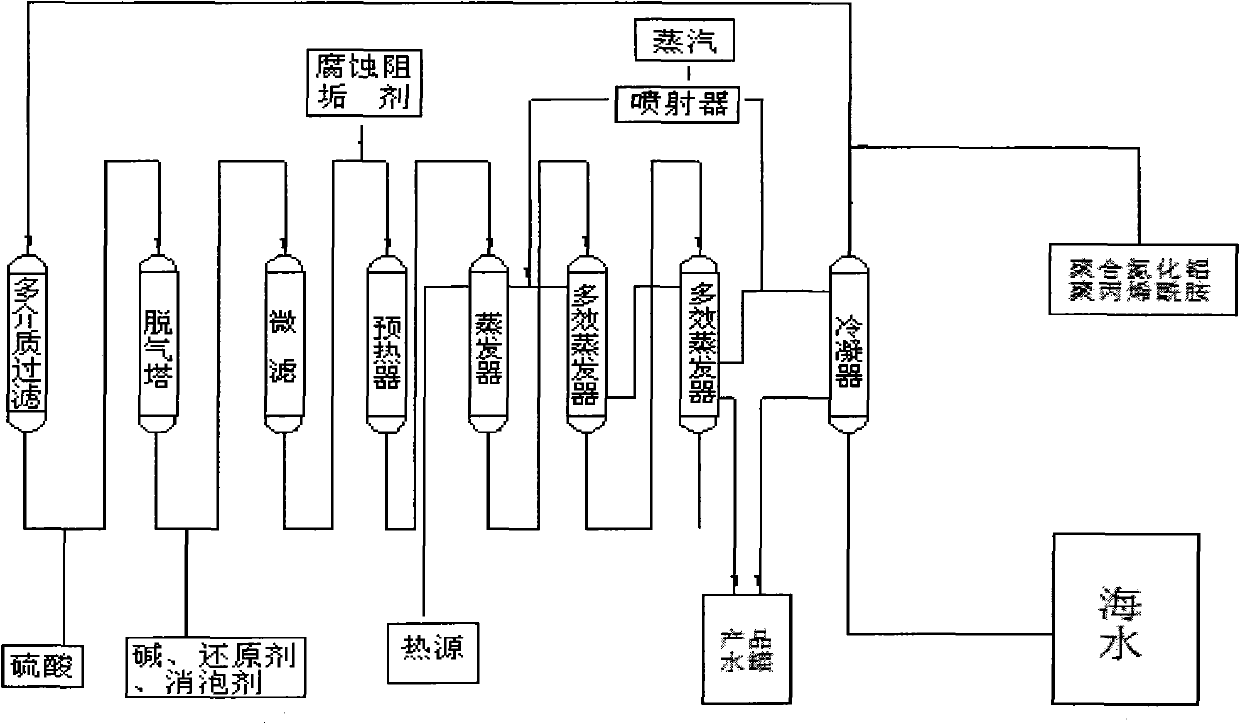 Process method and device for desalting seawater at low temperature