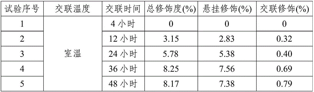 Crosslinking sodium hyaluronate gel and preparation method thereof