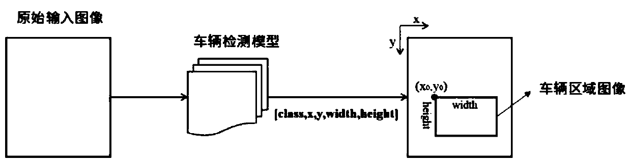 Start-stop sign detection system and method for dynamic detection of vehicle chassis