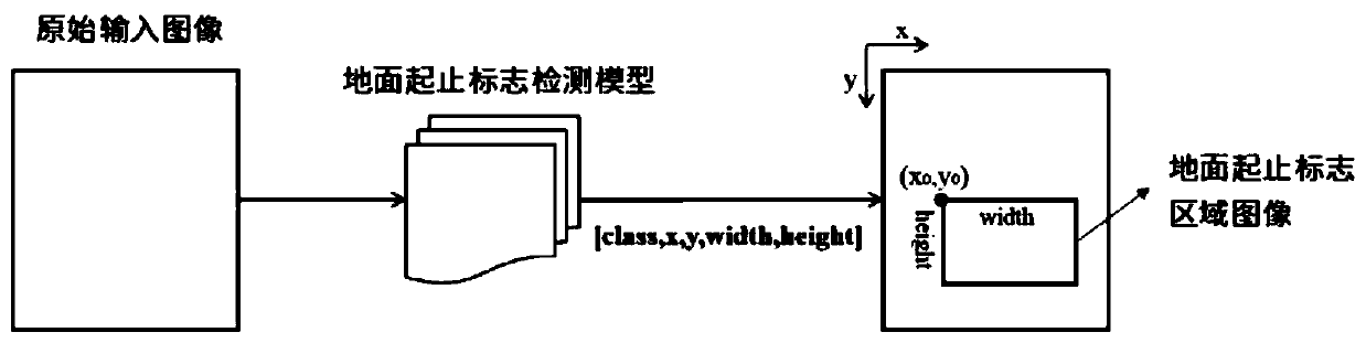 Start-stop sign detection system and method for dynamic detection of vehicle chassis