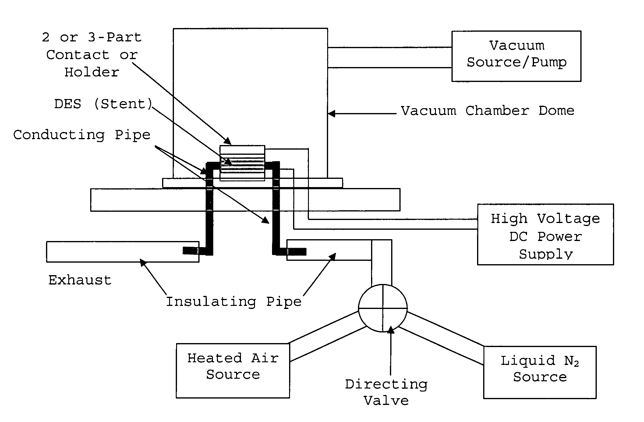 Piezoelectricity modulated release rate of drug from a coating