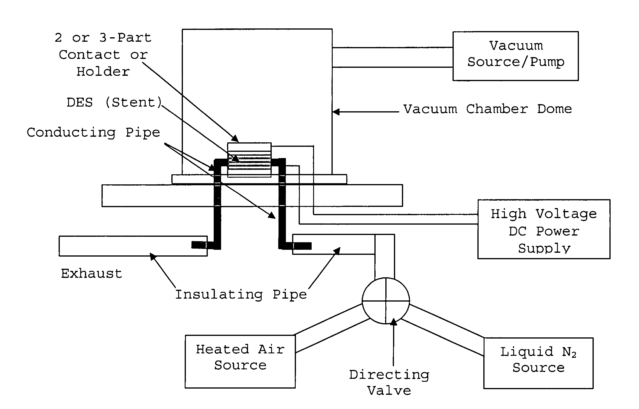 Piezoelectricity modulated release rate of drug from a coating