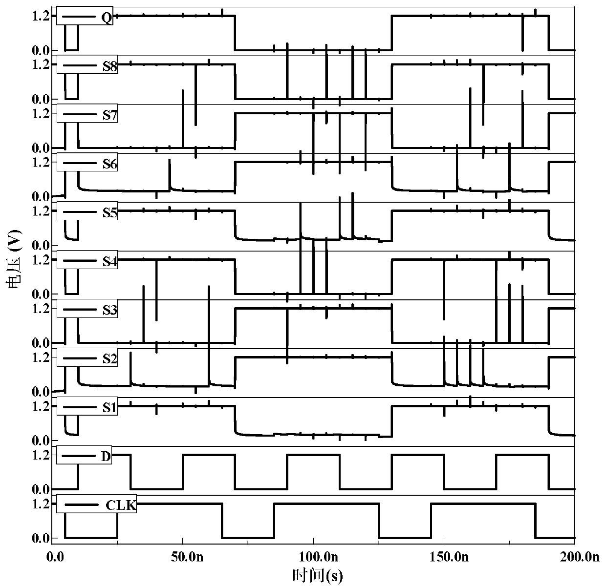 Anti-charge sharing D latch for high frequency circuit application