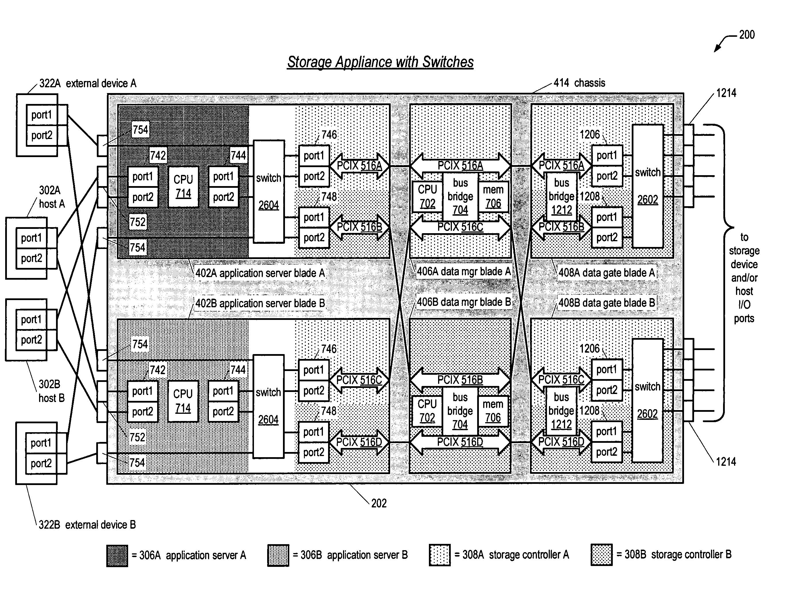 Network storage appliance with an integrated switch