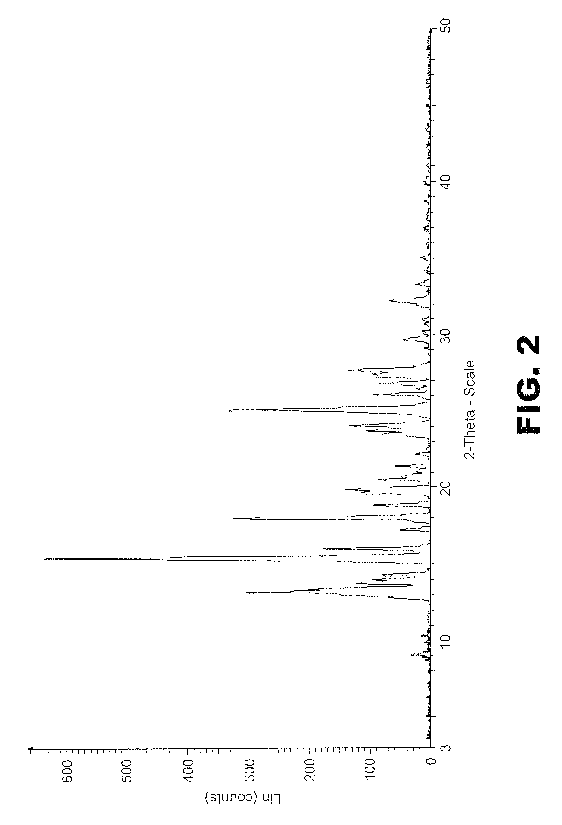 Method of creating crystalline substances