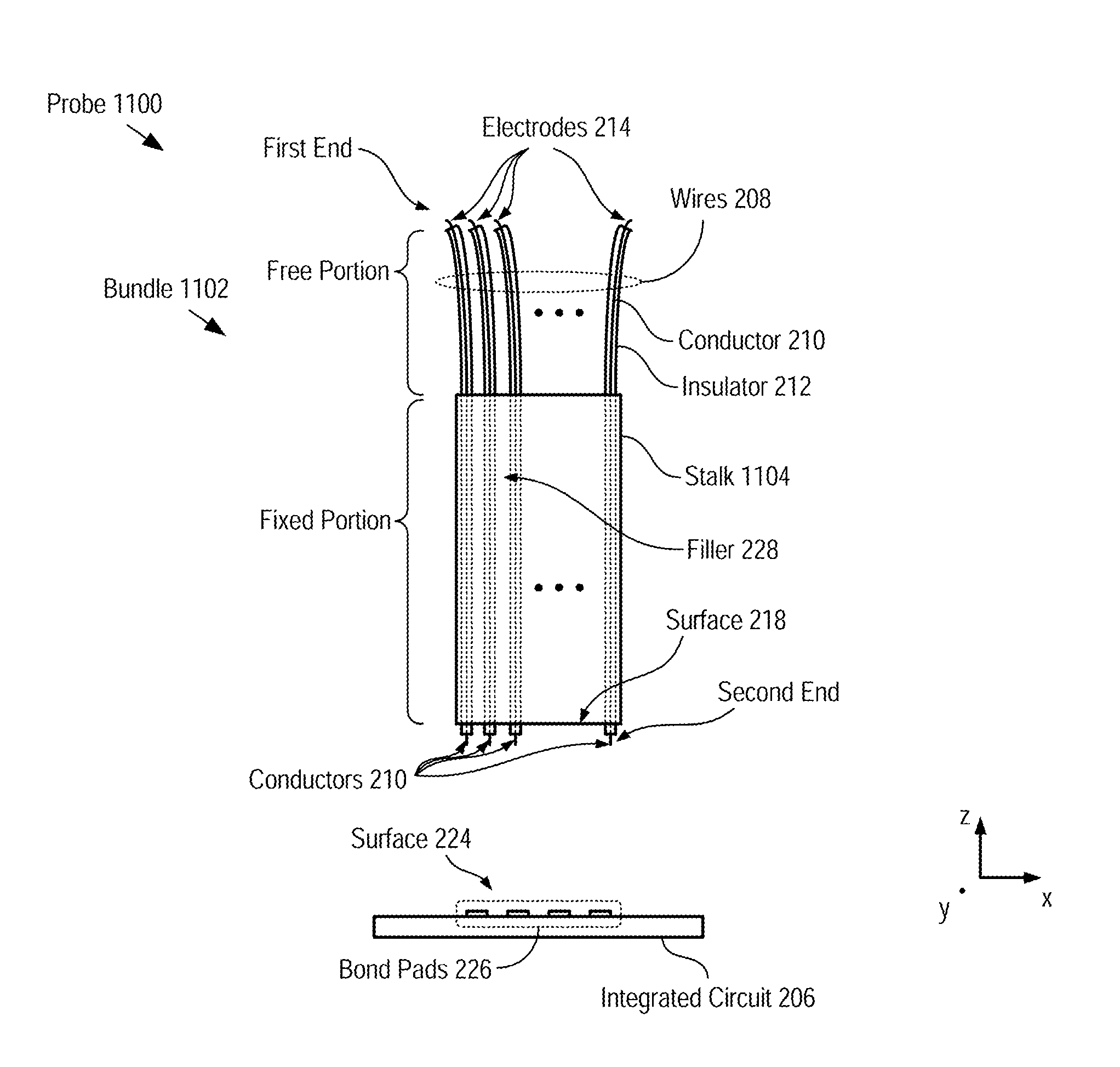 Deep-brain Probe and Method for Recording and Stimulating Brain Activity