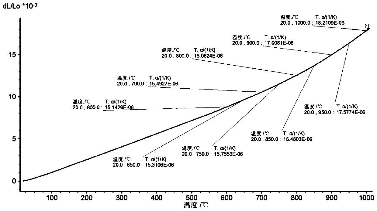 Deformation high-temperature alloy capable of forming composite corrosion-resistant layer and preparation process of deformation high-temperature alloy