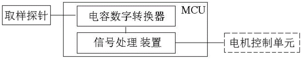 Liquid level induction device, biochemical analyzer and liquid level induction method