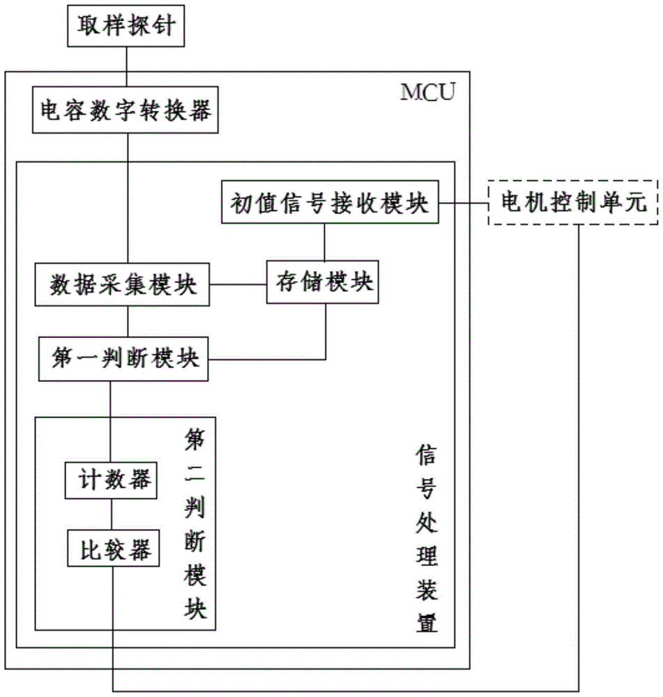 Liquid level induction device, biochemical analyzer and liquid level induction method