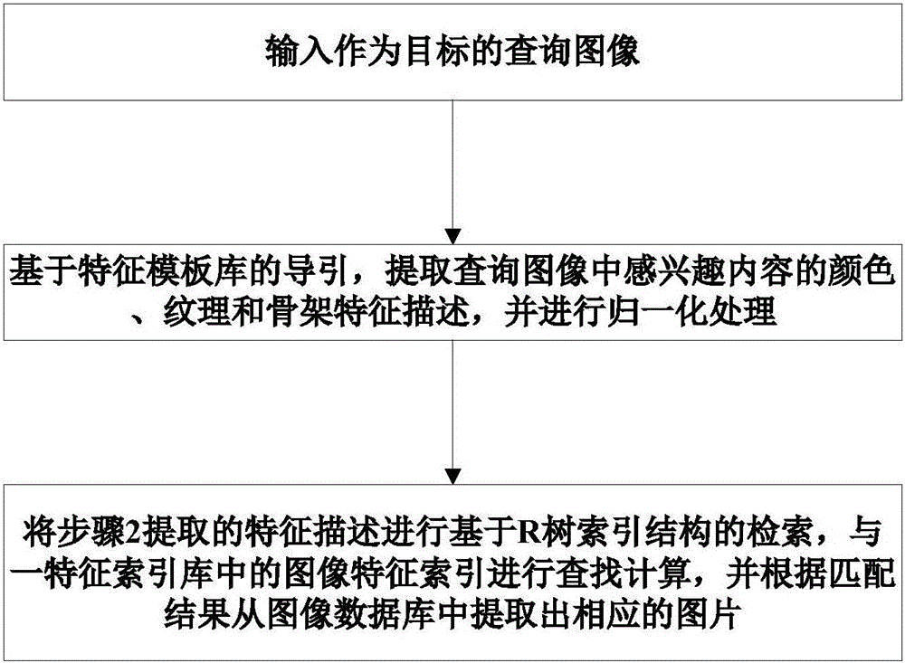 A Content-Based Color Animal Image Retrieval Method and System