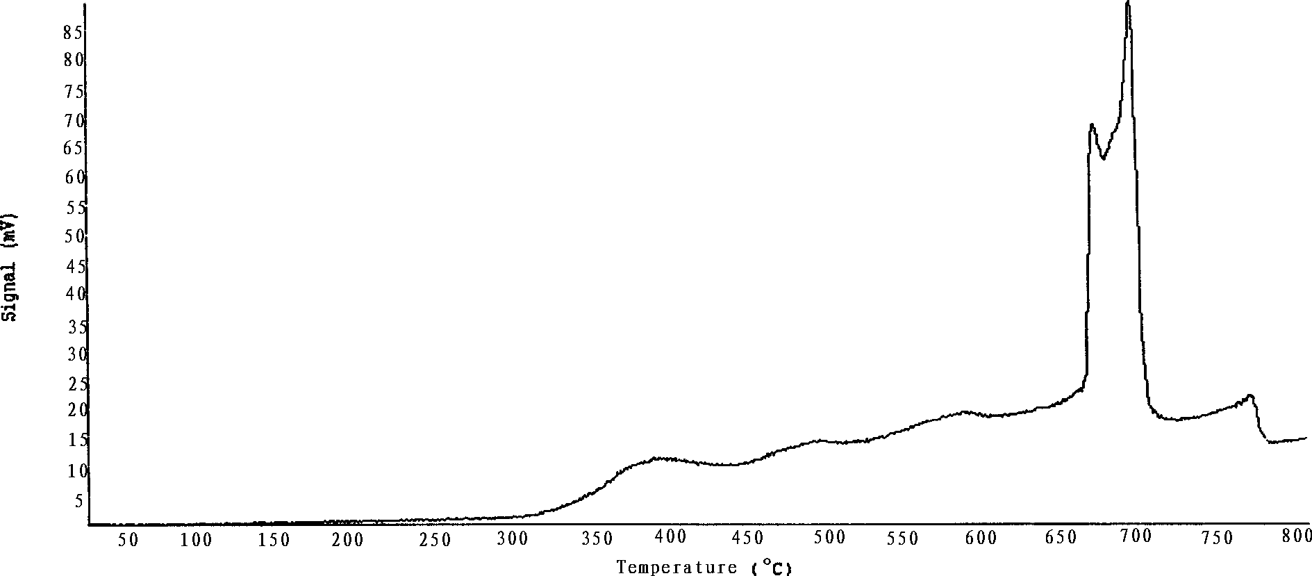 Tobacco shred additive capable of reducing carbon monoxide in cigarette fume