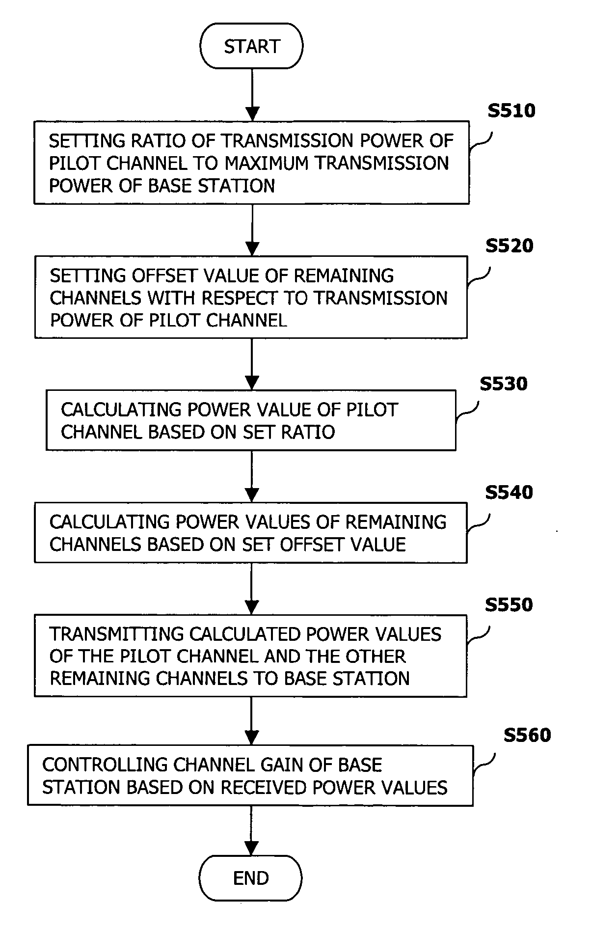 Transmission power control of a base station in a mobile communication system