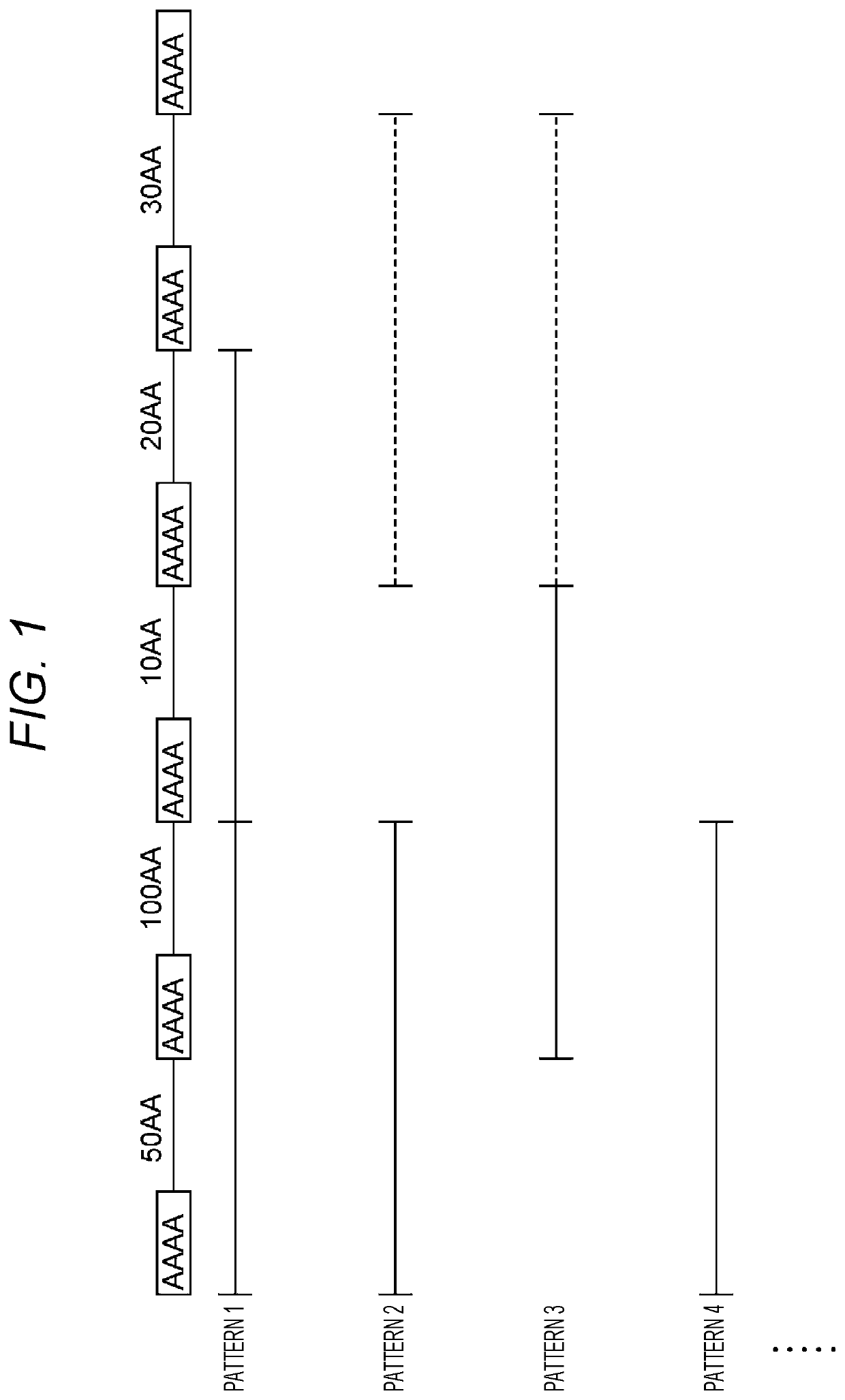 Modified Fibroin Fibers