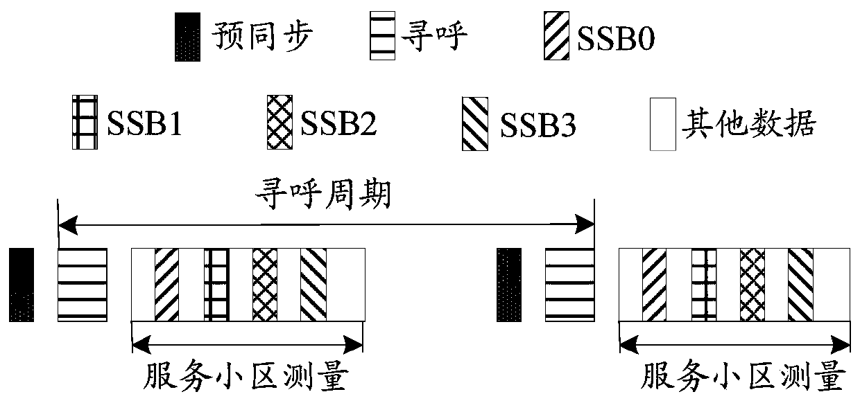 Paging receiving method and device, storage medium and terminal