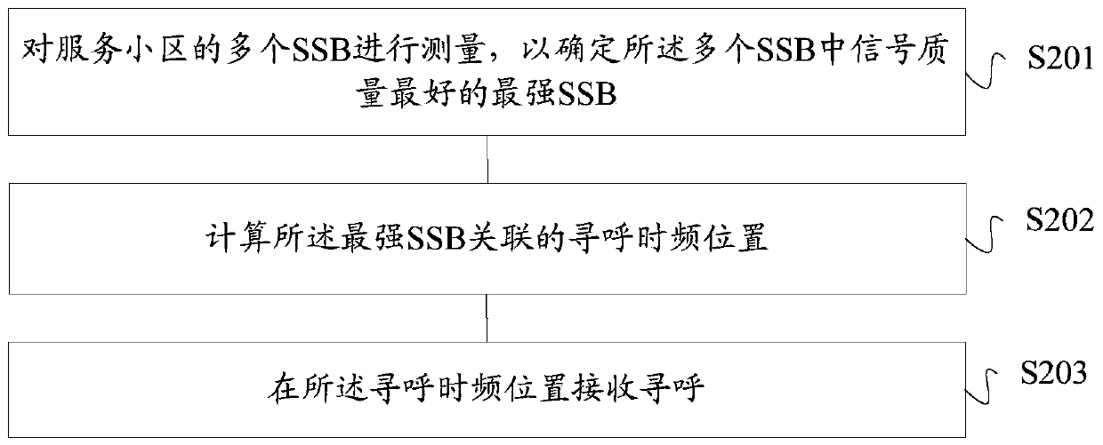 Paging receiving method and device, storage medium and terminal