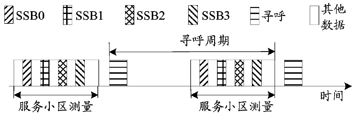 Paging receiving method and device, storage medium and terminal