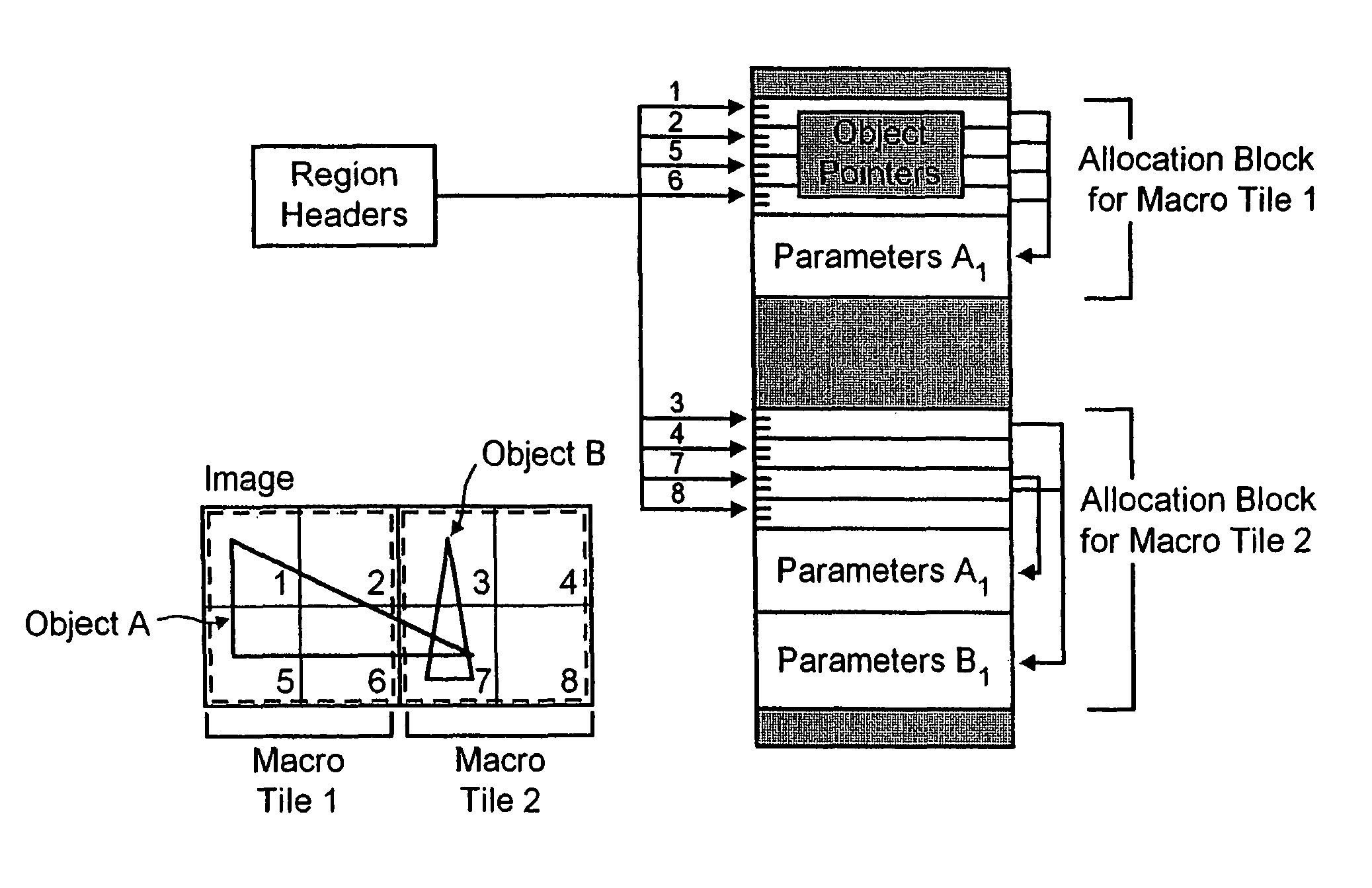 Memory management for systems for generating 3-dimensional computer images