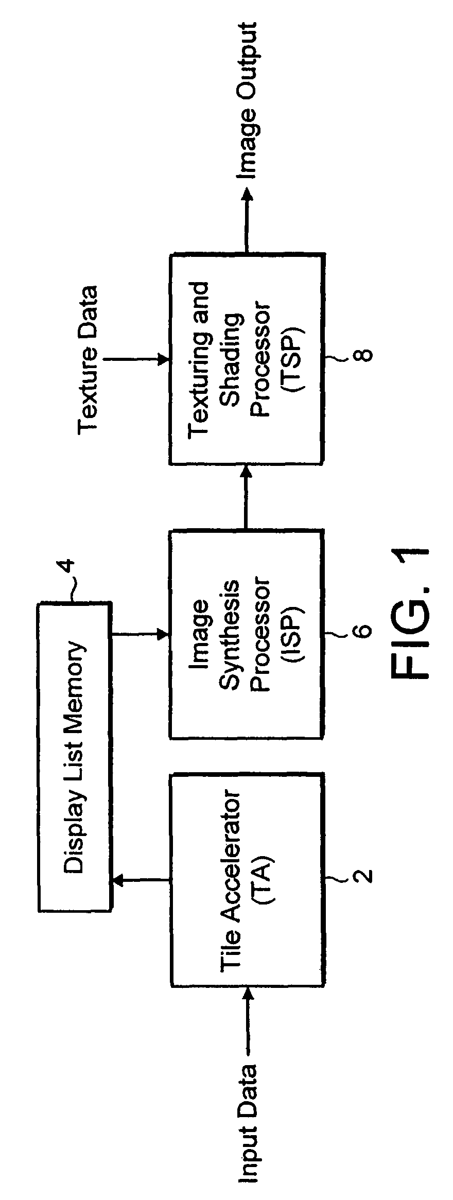 Memory management for systems for generating 3-dimensional computer images