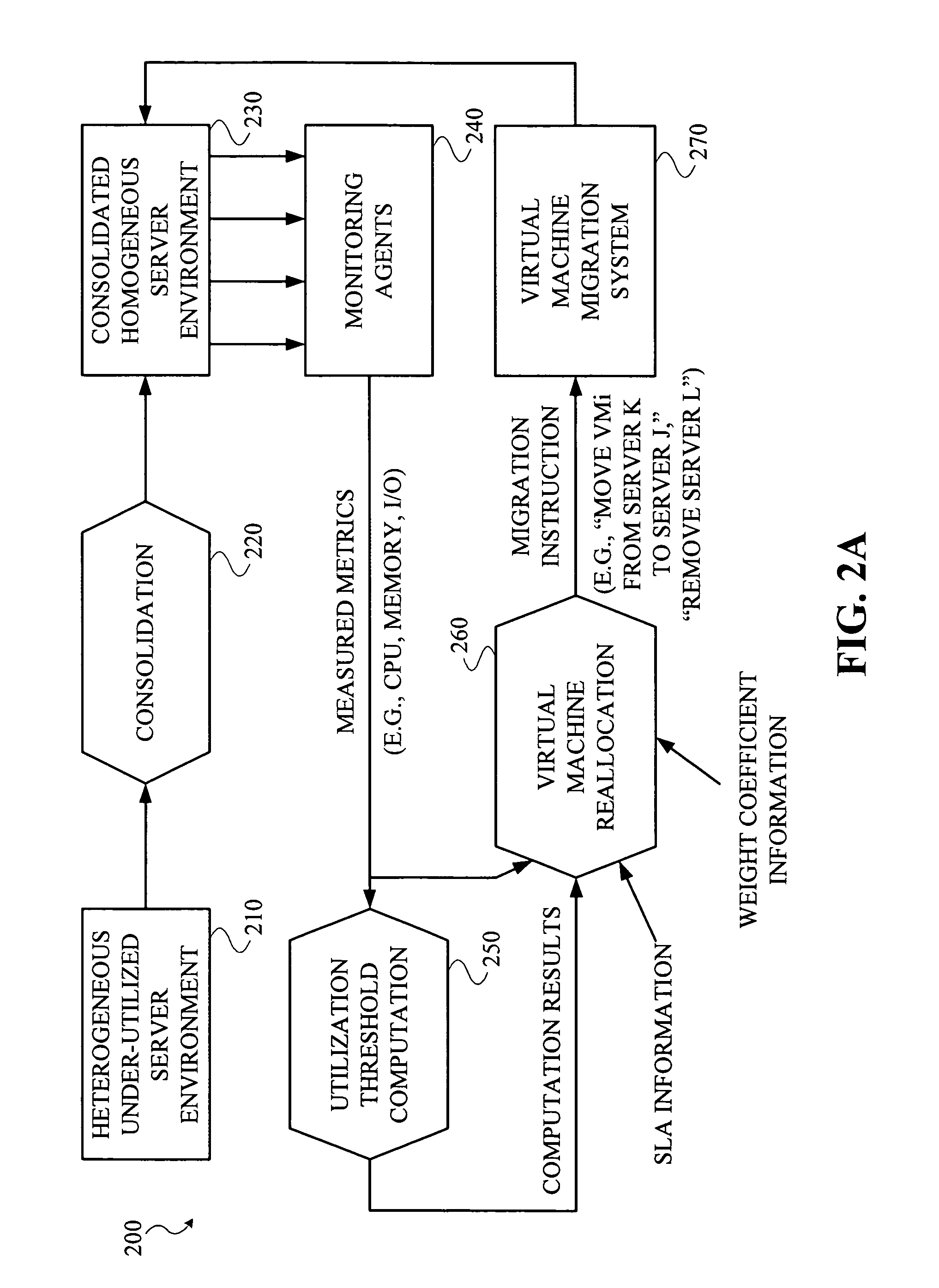 Systems and methods for dynamically managing virtual machines