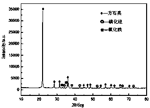 Application of a kind of crystalline silicon cutting waste in the preparation of colored glass and the resulting product