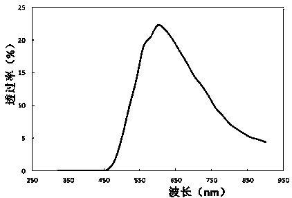 Application of a kind of crystalline silicon cutting waste in the preparation of colored glass and the resulting product