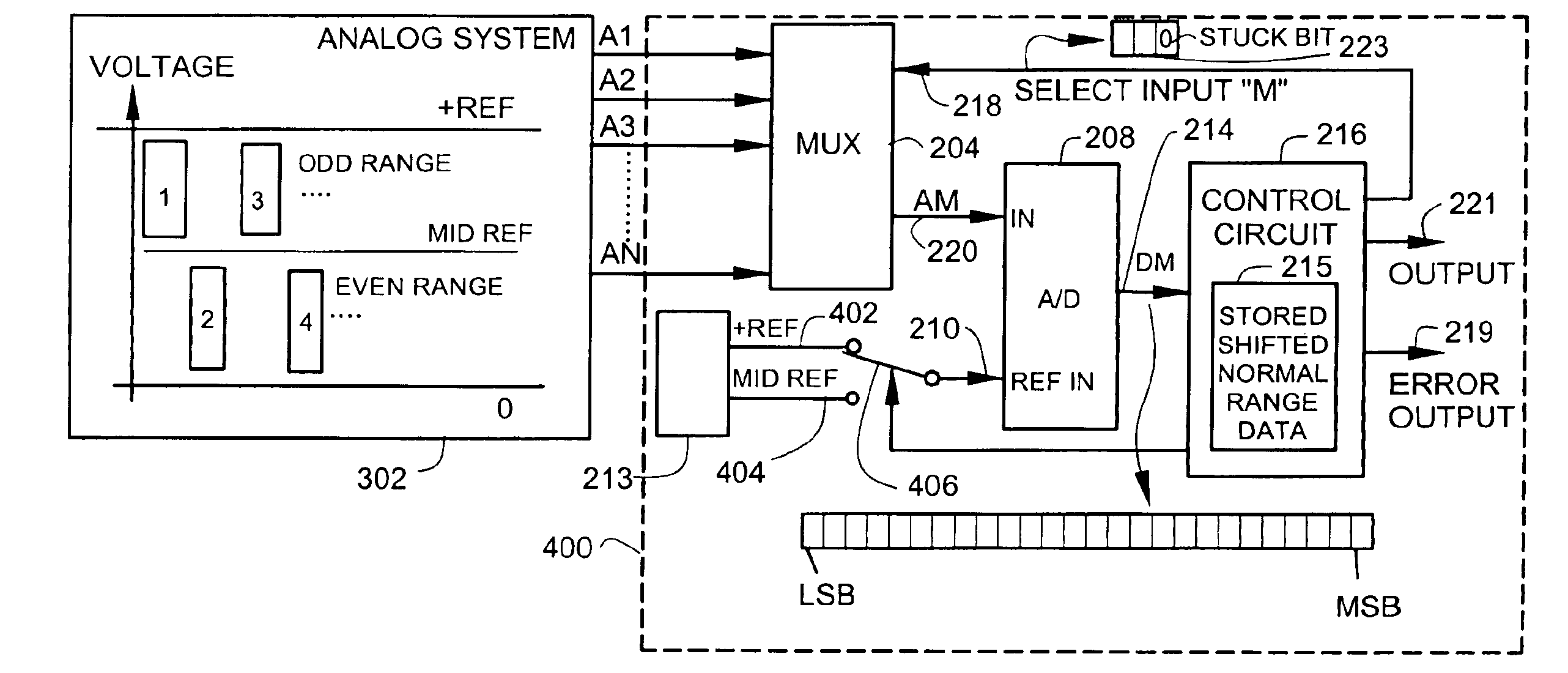 Analog-to-digital converter with range error detection