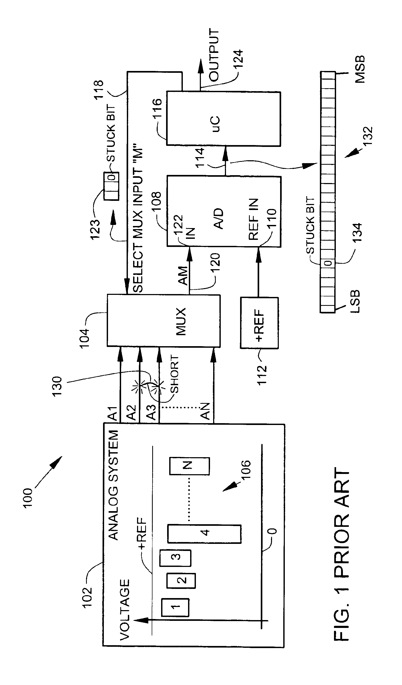 Analog-to-digital converter with range error detection