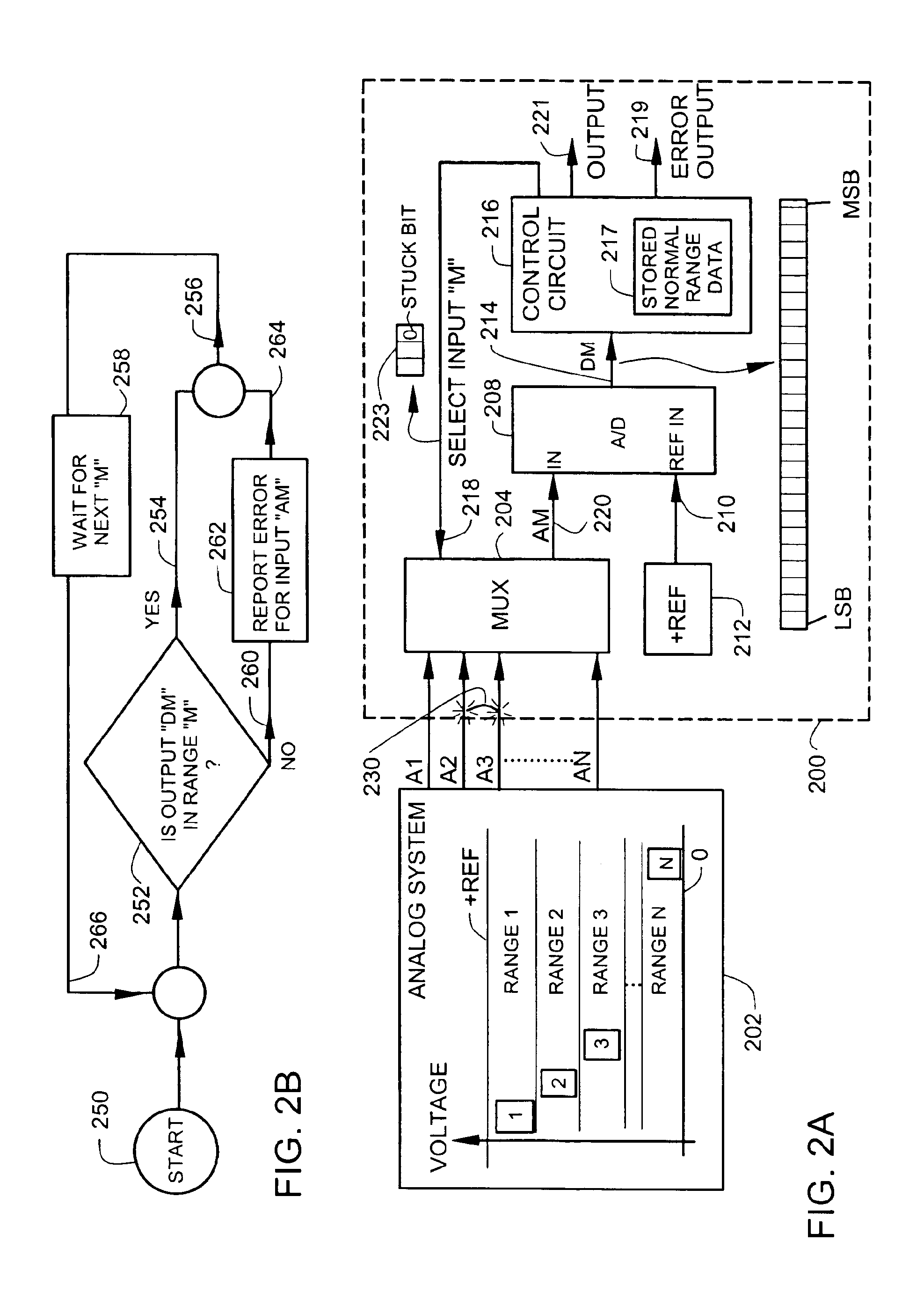 Analog-to-digital converter with range error detection