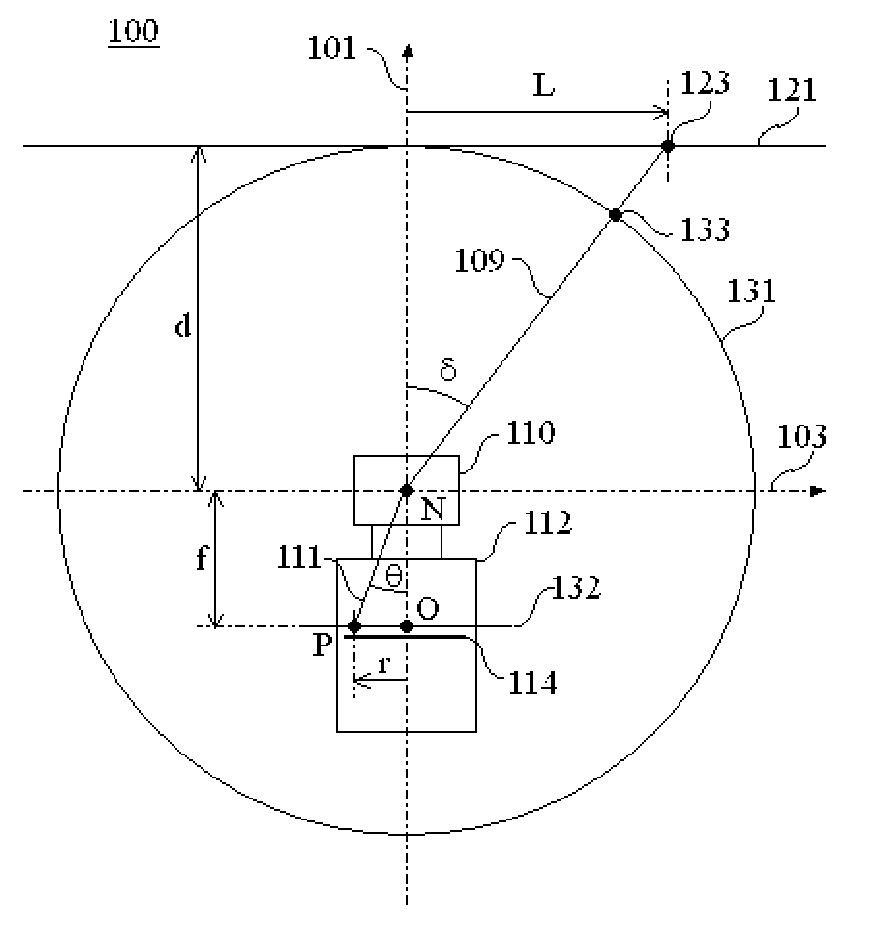 Wide-angle lenses