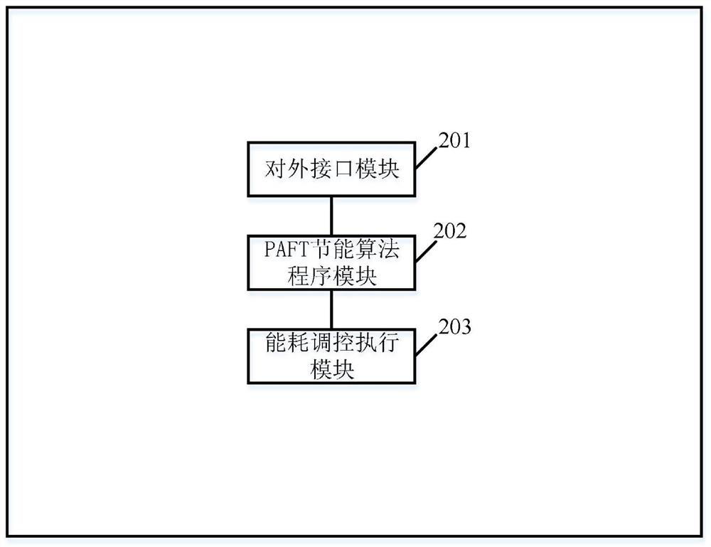 Adaptive energy-saving control method and device for LED display energy consumption